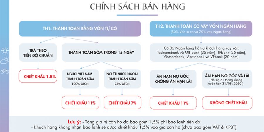 Chinh Sach Ban Hang Du An Vinhomes Vu Yen